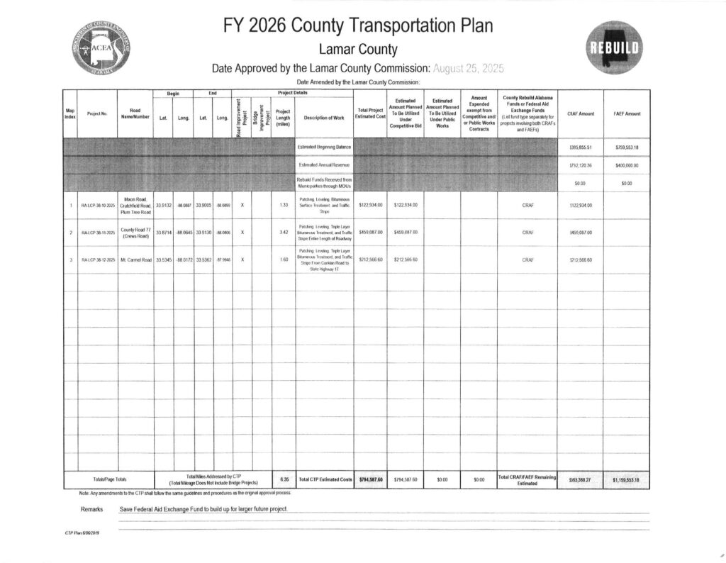 FY 2026 County Transportation Plan